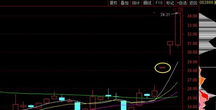 筹码一线天筹码战法3.0 指标+使用说明 筹码一线天筹码战法3.0 指标+使用说明