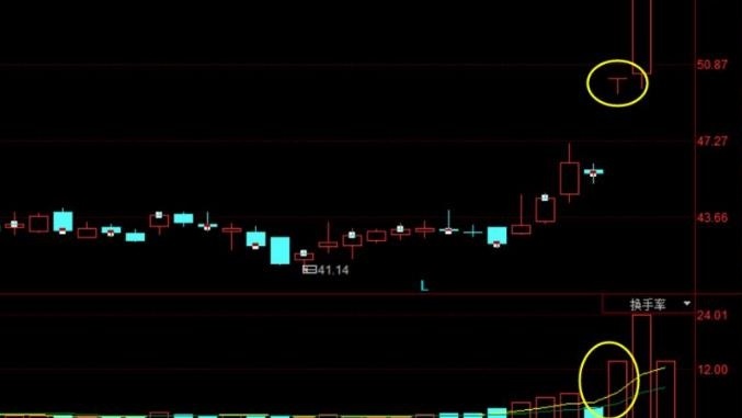 筹码一线天筹码战法3.0 指标+使用说明 筹码一线天筹码战法3.0 指标+使用说明