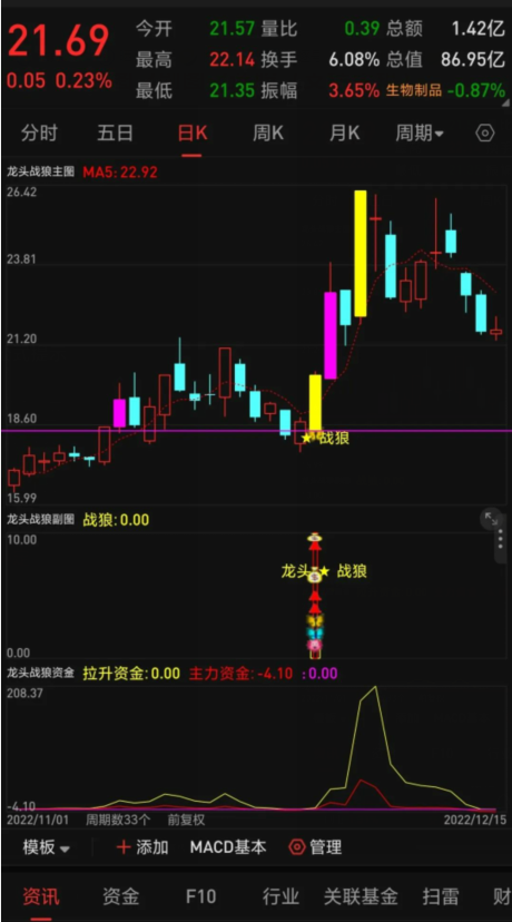 龙头战狼指标套装终极盈利模式 手机通达信主图/副图/选股指标 龙头战狼指标套装终极盈利模式 手机通达信主图/副图/选股指标