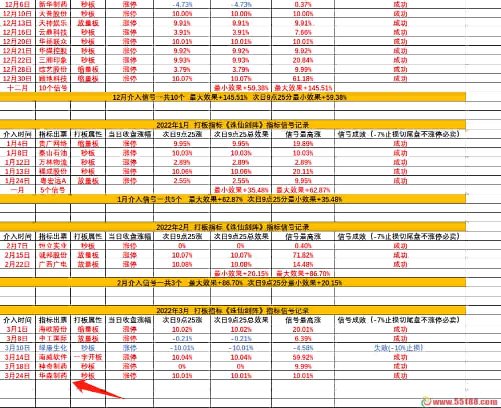 牛市百倍诛仙剑阵极具含金量的龙头战法一进二指标打二板源码+使用说明
