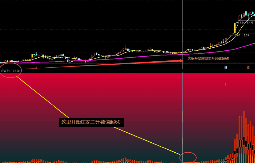 已解密-资金扫描-扫描资金B副图+选股全套指标采用量学+缠论学+分型学+道氏学理论 只限电脑