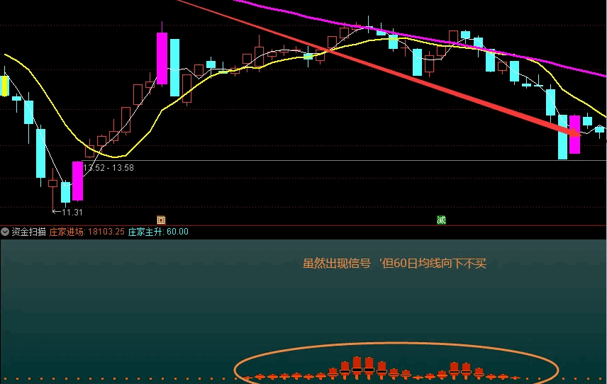 已解密-资金扫描-扫描资金B副图+选股全套指标采用量学+缠论学+分型学+道氏学理论 只限电脑