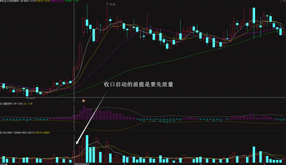 通达信布林线副图 更直观的观察收口后的走向 通达信布林线副图 更直观的观察收口后的走向