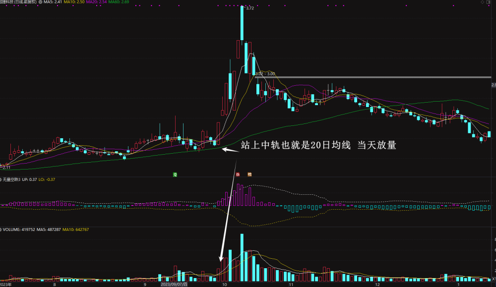 通达信布林线副图 更直观的观察收口后的走向 通达信布林线副图 更直观的观察收口后的走向