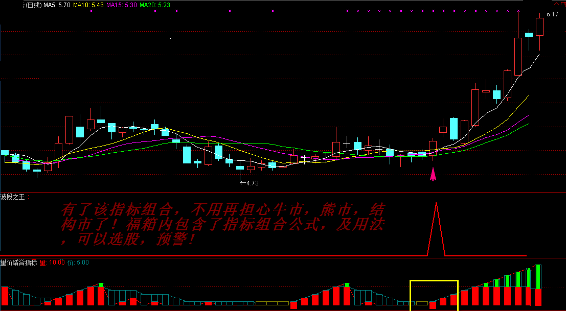波段之王+量价结合副图/选股指标,把握大小波段行情,规避大小风险! 波段之王+量价结合副图/选股指标,把握大小波段行情,规避大小风险!