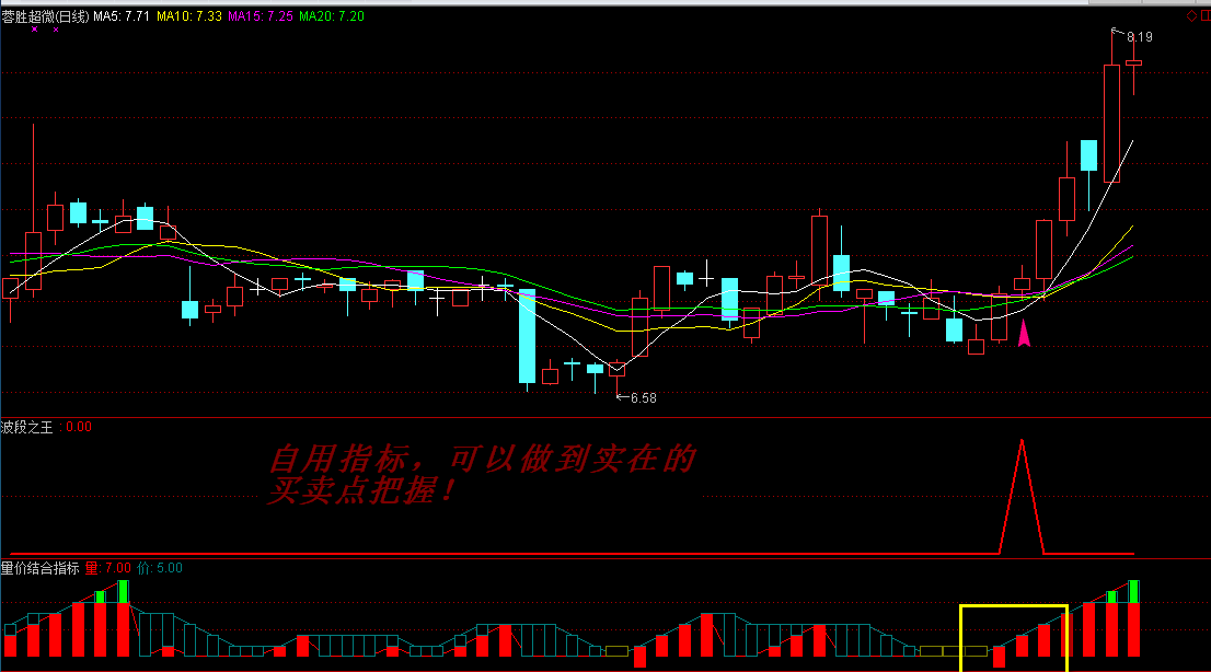 波段之王+量价结合副图/选股指标,把握大小波段行情,规避大小风险! 波段之王+量价结合副图/选股指标,把握大小波段行情,规避大小风险!