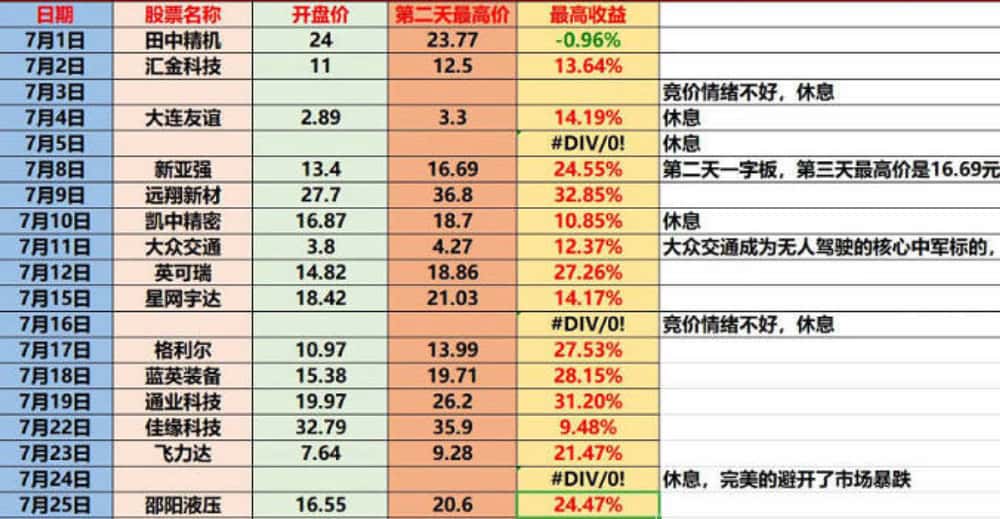 众筹指标【龙头博弈】主图/副图/选股指标 博傻龙头模式盘中预警 熊市扎堆龙头博弈行情