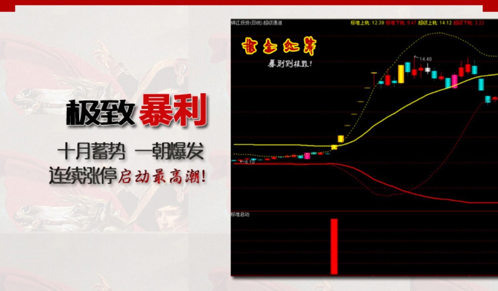 通达信【掘金红筹】全套公式 底部连续涨停 捉妖抄底指标 黑马启动