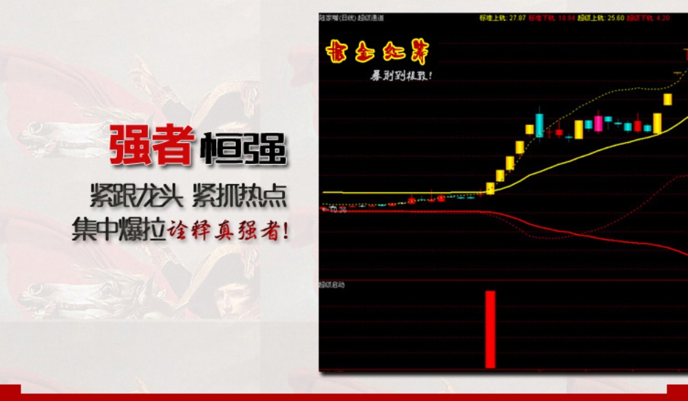 通达信【掘金红筹】全套公式 底部连续涨停 捉妖抄底指标 黑马启动