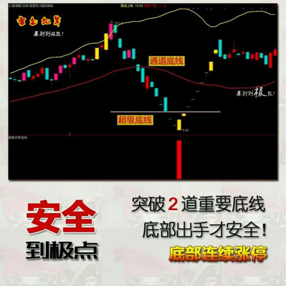 通达信【掘金红筹】全套公式 底部连续涨停 捉妖抄底指标 黑马启动