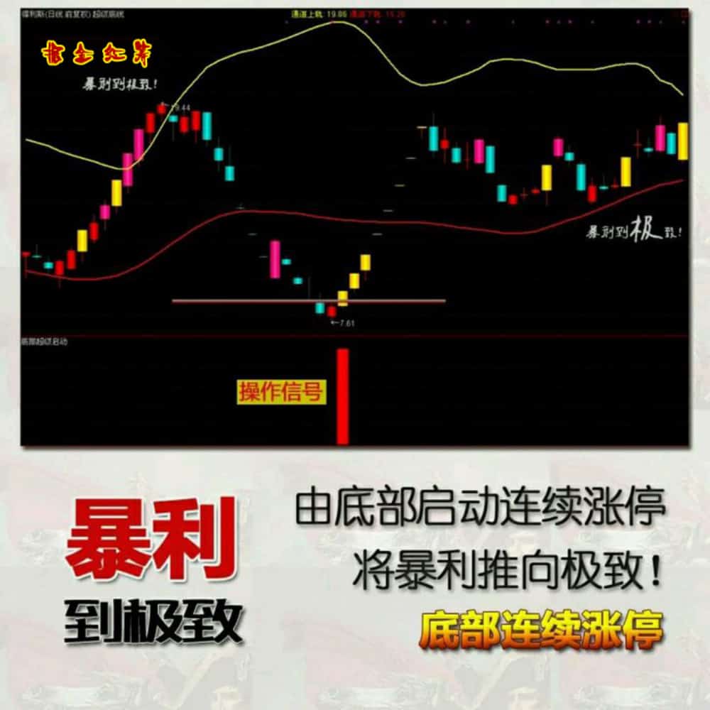 通达信【掘金红筹】全套公式 底部连续涨停 捉妖抄底指标 黑马启动