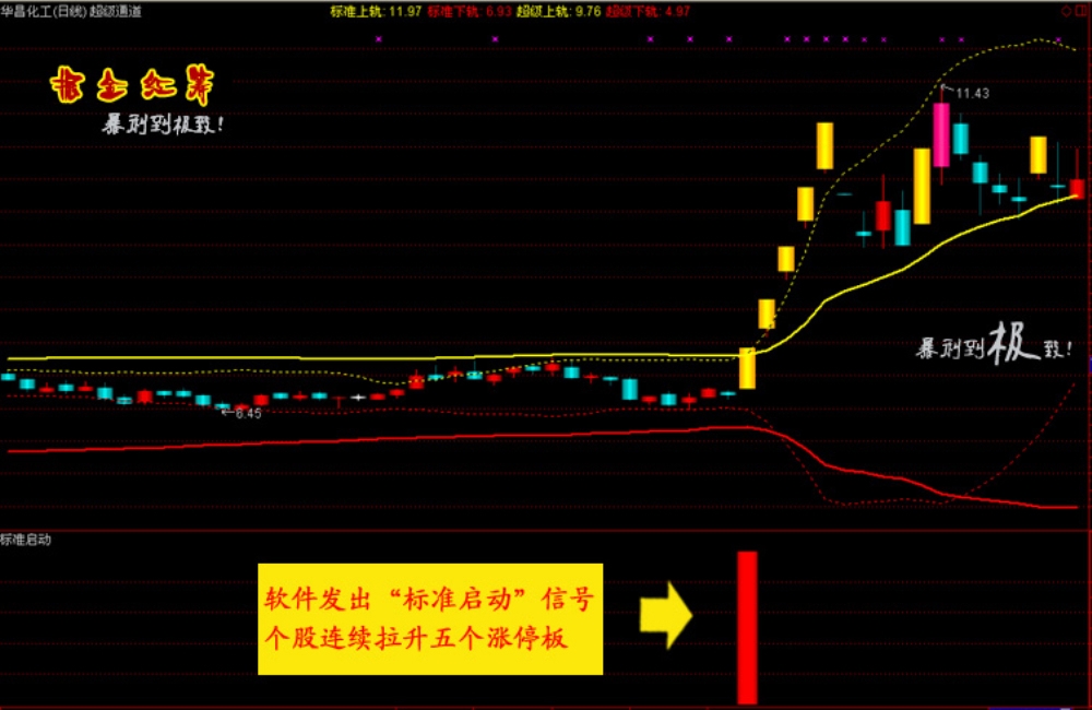 通达信【掘金红筹】全套公式 底部连续涨停 捉妖抄底指标 黑马启动