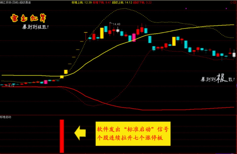 通达信【掘金红筹】全套公式 底部连续涨停 捉妖抄底指标 黑马启动