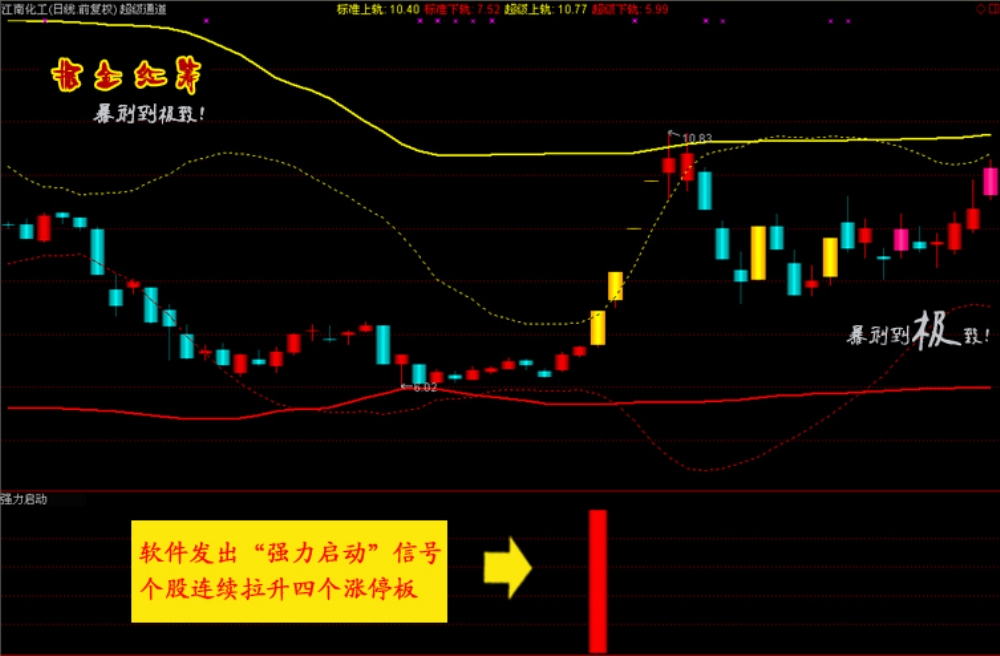 通达信【掘金红筹】全套公式 底部连续涨停 捉妖抄底指标 黑马启动