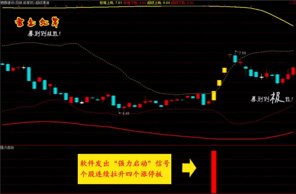 通达信【掘金红筹】全套公式 底部连续涨停 捉妖抄底指标 黑马启动