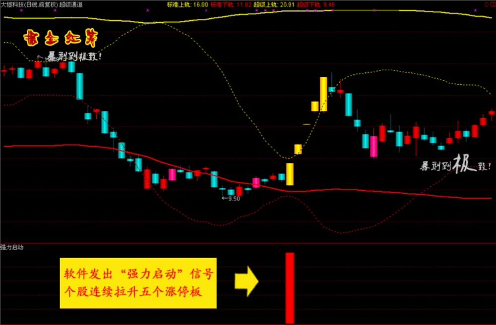 通达信【掘金红筹】全套公式 底部连续涨停 捉妖抄底指标 黑马启动