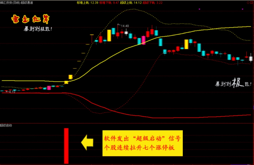 通达信【掘金红筹】全套公式 底部连续涨停 捉妖抄底指标 黑马启动