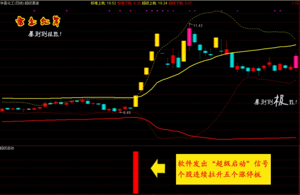 通达信【掘金红筹】全套公式 底部连续涨停 捉妖抄底指标 黑马启动