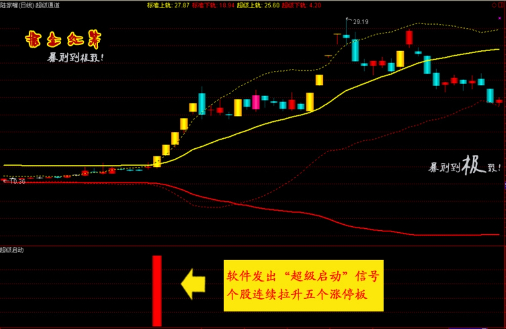 通达信【掘金红筹】全套公式 底部连续涨停 捉妖抄底指标 黑马启动