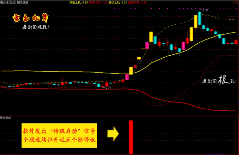 通达信【掘金红筹】全套公式 底部连续涨停 捉妖抄底指标 黑马启动