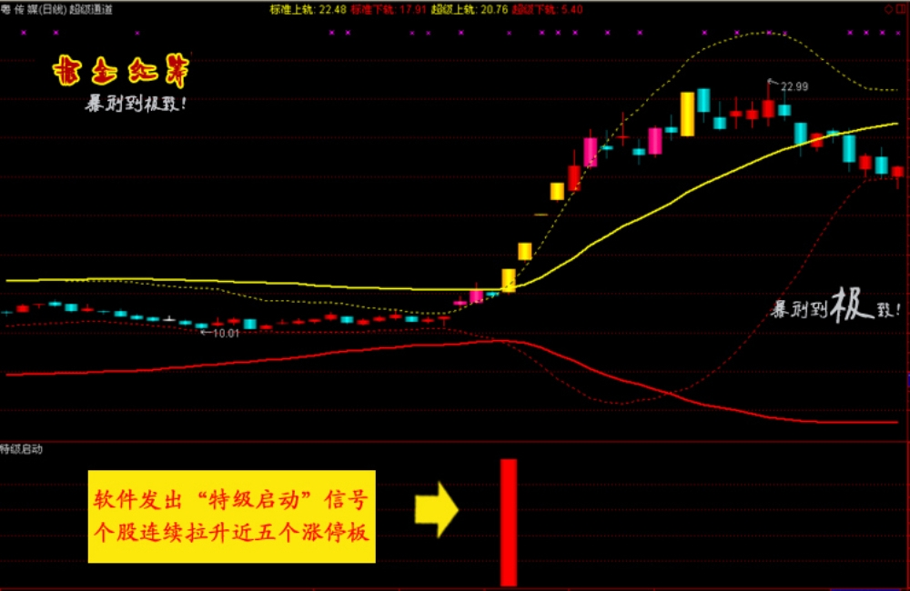 通达信【掘金红筹】全套公式 底部连续涨停 捉妖抄底指标 黑马启动