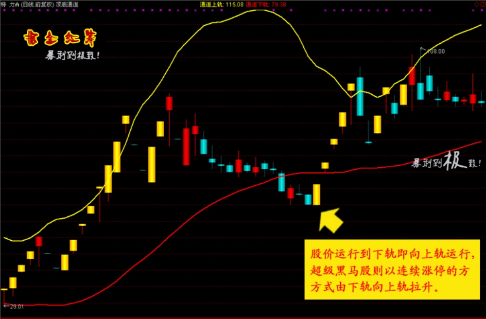 通达信【掘金红筹】全套公式 底部连续涨停 捉妖抄底指标 黑马启动