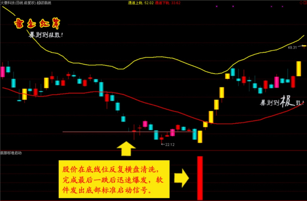 通达信【掘金红筹】全套公式 底部连续涨停 捉妖抄底指标 黑马启动