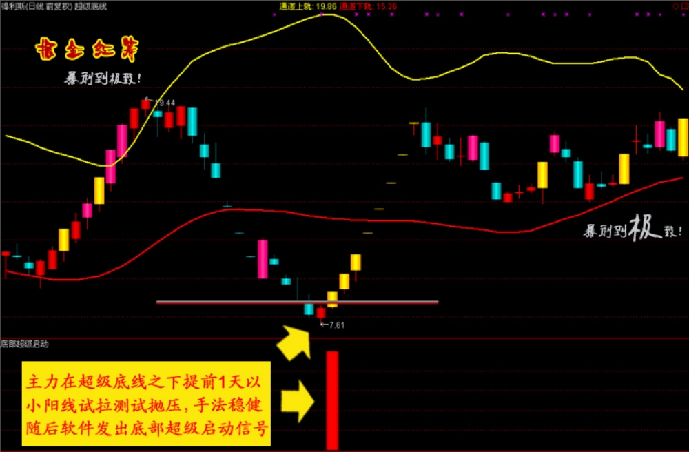 通达信【掘金红筹】全套公式 底部连续涨停 捉妖抄底指标 黑马启动