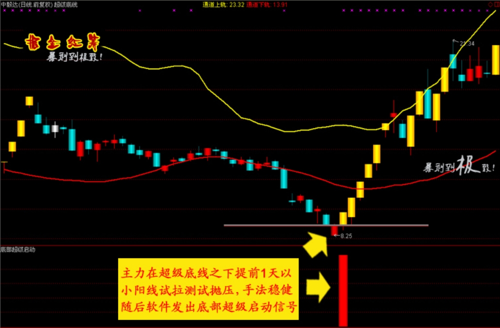 通达信【掘金红筹】全套公式 底部连续涨停 捉妖抄底指标 黑马启动