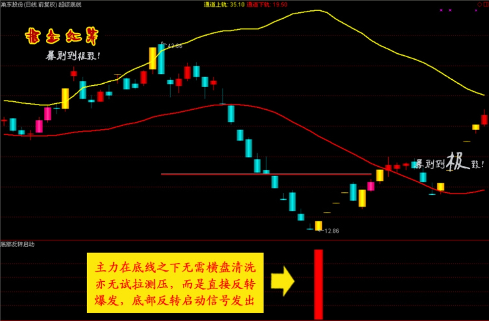 通达信【掘金红筹】全套公式 底部连续涨停 捉妖抄底指标 黑马启动