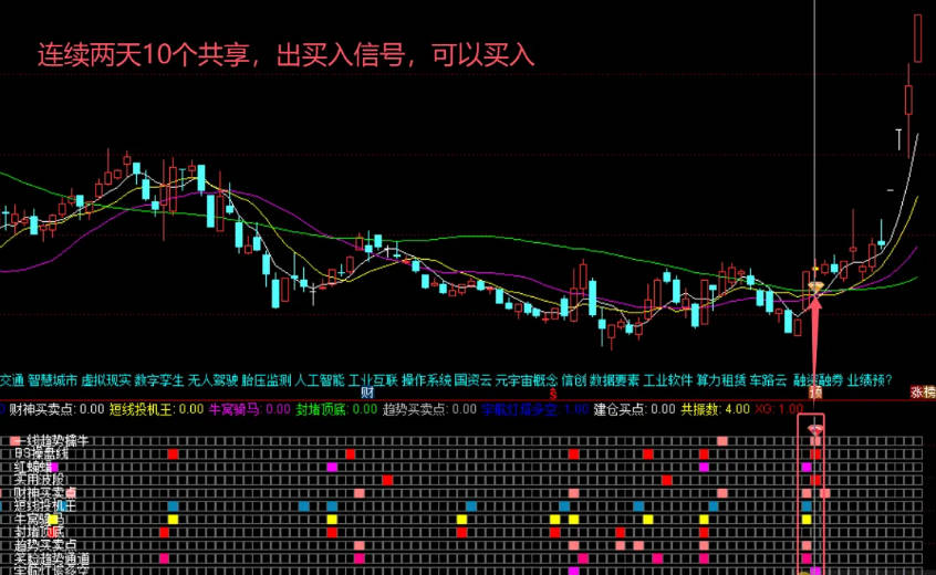 通达信【包爷金谷会】指标合并精彩呈现 主副图/选股 指标源码