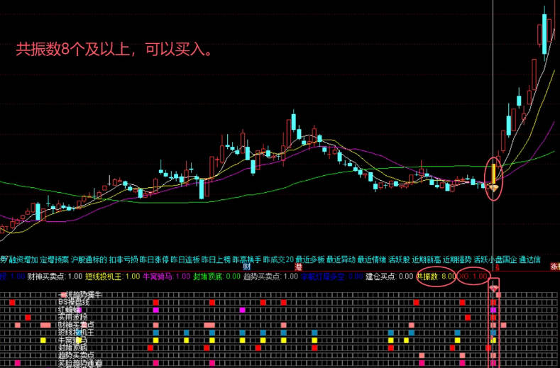 通达信【包爷金谷会】指标合并精彩呈现 主副图/选股 指标源码