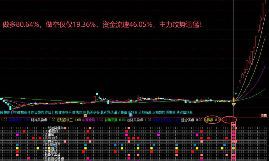 通达信【包爷金谷会】指标合并精彩呈现 主副图/选股 指标源码