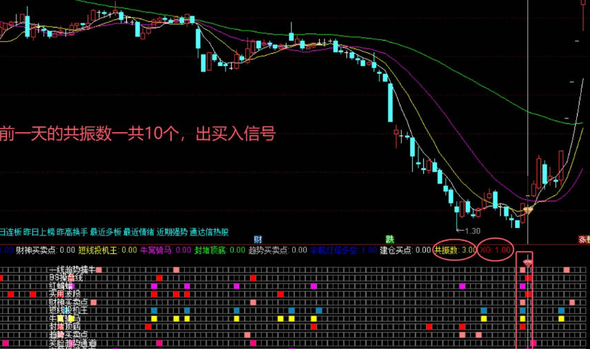 通达信【包爷金谷会】指标合并精彩呈现 主副图/选股 指标源码