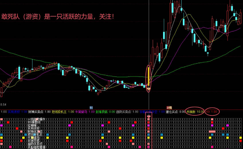 通达信【包爷金谷会】指标合并精彩呈现 主副图/选股 指标源码