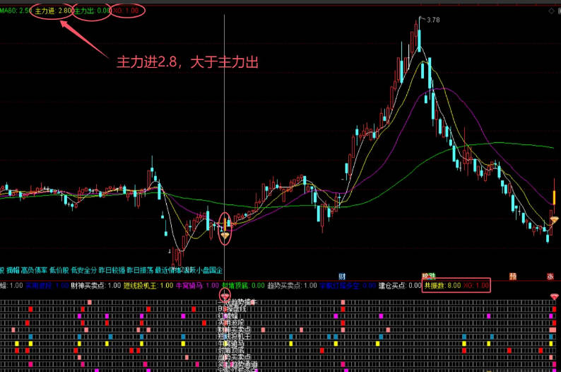 通达信【包爷金谷会】指标合并精彩呈现 主副图/选股 指标源码