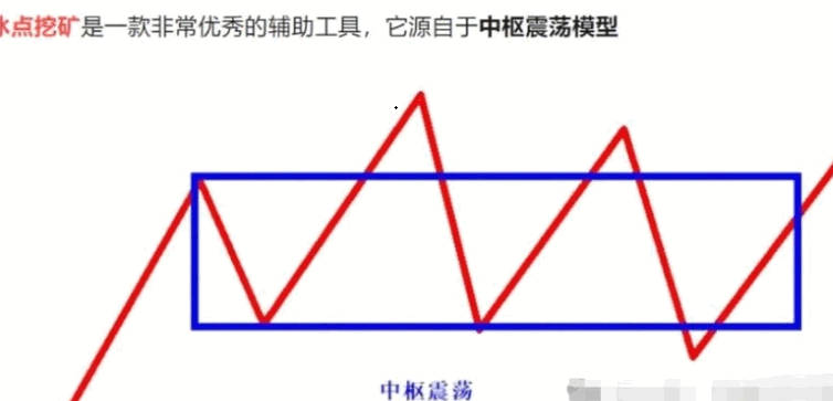 【冰点挖矿】模型主图/副图/选股指标 中枢震荡中每一段下都会被拉回 冰点挖矿就是利用了这个原理 手机电脑通用! 【冰点挖矿】模型主图/副图/选股指标 中枢震荡中每一段下都会被拉回 冰点挖矿就是利用了这个原理 手机电脑通用!