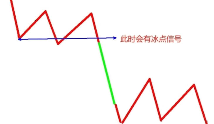 【冰点挖矿】模型主图/副图/选股指标 中枢震荡中每一段下都会被拉回 冰点挖矿就是利用了这个原理 手机电脑通用! 【冰点挖矿】模型主图/副图/选股指标 中枢震荡中每一段下都会被拉回 冰点挖矿就是利用了这个原理 手机电脑通用!