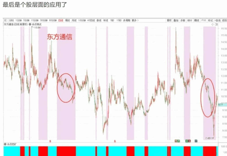 【冰点挖矿】模型主图/副图/选股指标 中枢震荡中每一段下都会被拉回 冰点挖矿就是利用了这个原理 手机电脑通用! 【冰点挖矿】模型主图/副图/选股指标 中枢震荡中每一段下都会被拉回 冰点挖矿就是利用了这个原理 手机电脑通用!