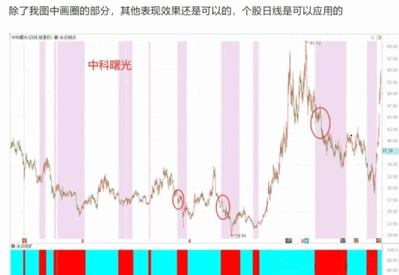 【冰点挖矿】模型主图/副图/选股指标 中枢震荡中每一段下都会被拉回 冰点挖矿就是利用了这个原理 手机电脑通用! 【冰点挖矿】模型主图/副图/选股指标 中枢震荡中每一段下都会被拉回 冰点挖矿就是利用了这个原理 手机电脑通用!