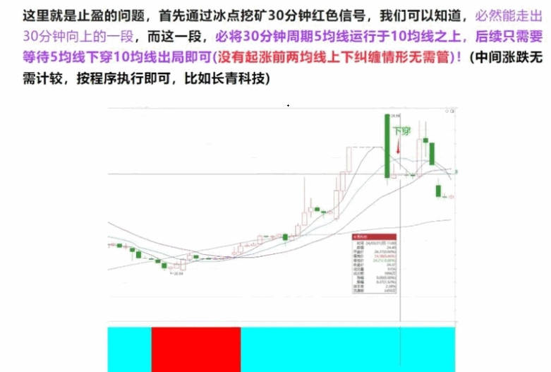 【冰点挖矿】模型主图/副图/选股指标 中枢震荡中每一段下都会被拉回 冰点挖矿就是利用了这个原理 手机电脑通用! 【冰点挖矿】模型主图/副图/选股指标 中枢震荡中每一段下都会被拉回 冰点挖矿就是利用了这个原理 手机电脑通用!