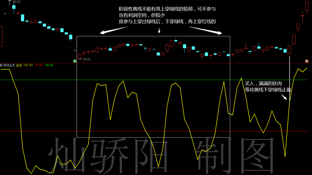 【波段金龙】一条金龙吃遍金牛(中短线利器) 【波段金龙】一条金龙吃遍金牛(中短线利器)