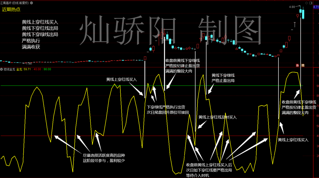 【波段金龙】一条金龙吃遍金牛(中短线利器) 【波段金龙】一条金龙吃遍金牛(中短线利器)
