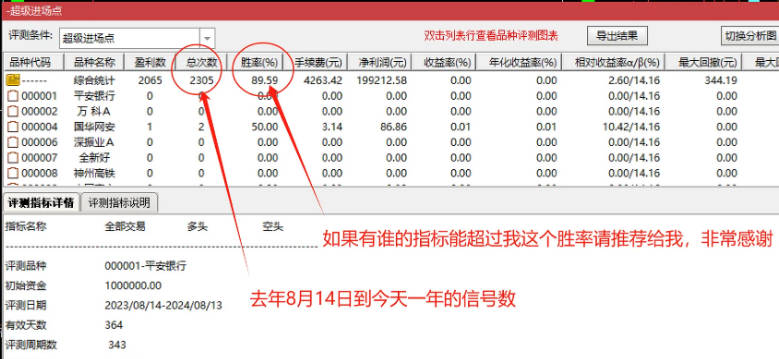 通达信【精准进场点】挑战全网的最可靠入场点 可回测 副图/选股 通达信【精准进场点】挑战全网的最可靠入场点 可回测 副图/选股