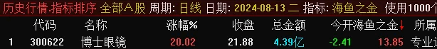 通达信【海鱼之金】竞价排序指标 开盘定尾盘全天不变 通达信【海鱼之金】竞价排序指标 开盘定尾盘全天不变