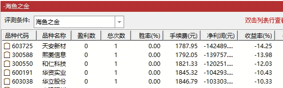 通达信【海鱼之金】竞价排序指标 开盘定尾盘全天不变 通达信【海鱼之金】竞价排序指标 开盘定尾盘全天不变