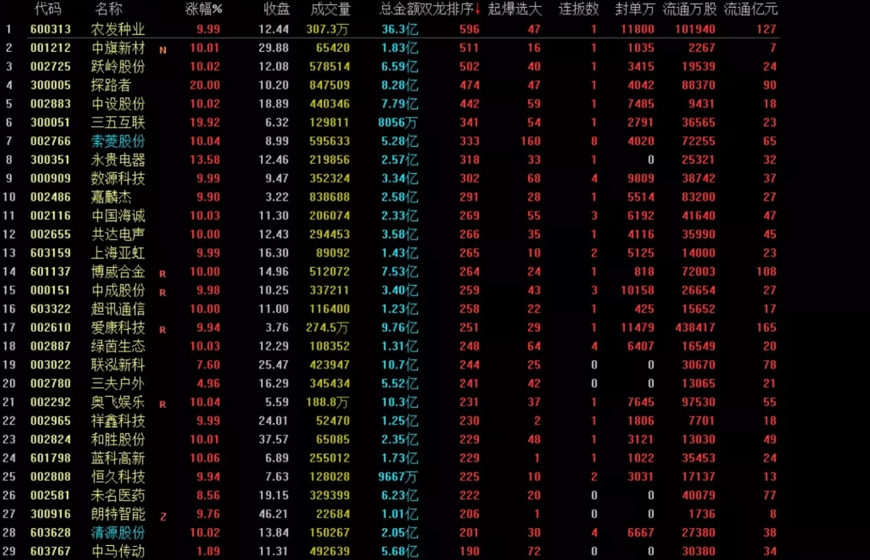 御龙量化主升浪系统十几个系列,上百个指标 全套通达信系统永久版 御龙量化主升浪系统十几个系列,上百个指标 全套通达信系统永久版
