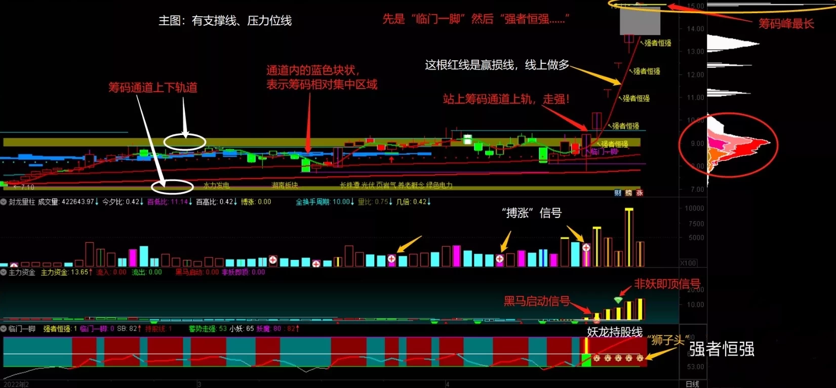 御龙量化主升浪系统十几个系列,上百个指标 全套通达信系统永久版 御龙量化主升浪系统十几个系列,上百个指标 全套通达信系统永久版