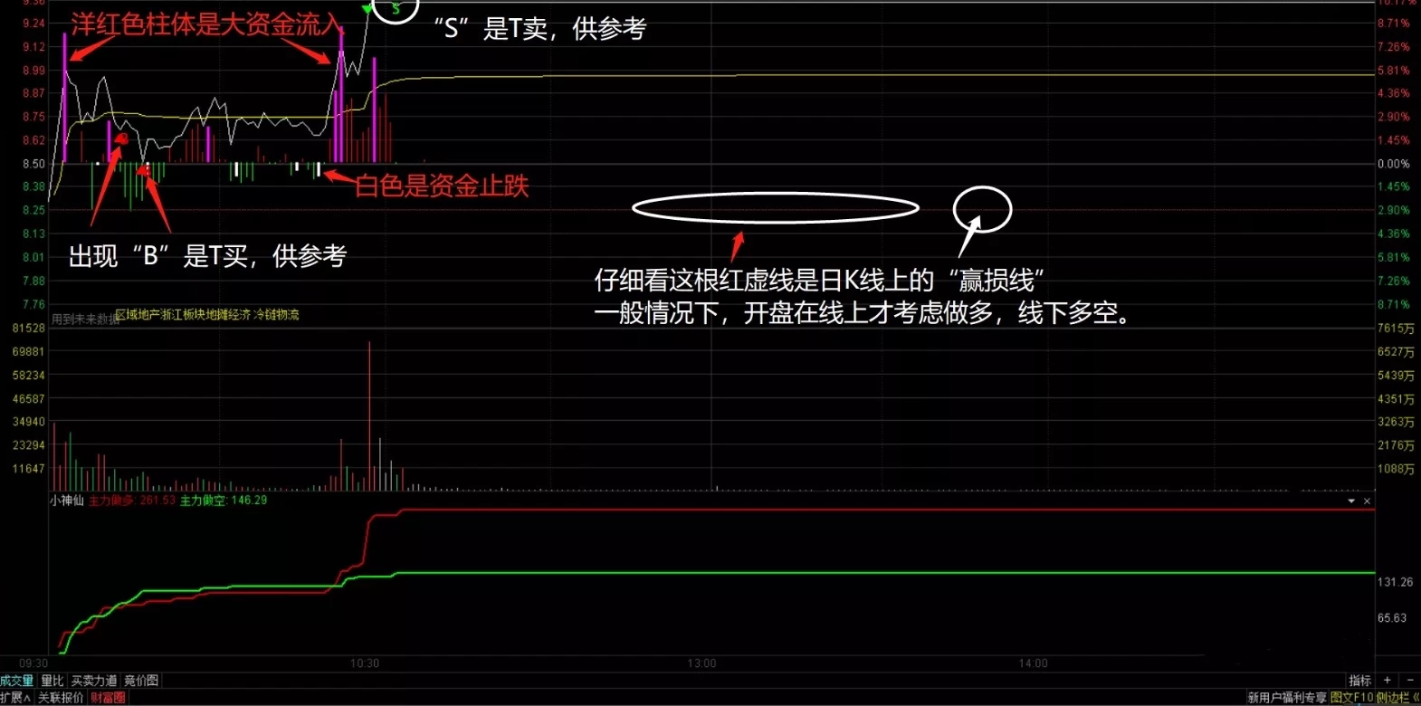 御龙量化主升浪系统十几个系列,上百个指标 全套通达信系统永久版 御龙量化主升浪系统十几个系列,上百个指标 全套通达信系统永久版