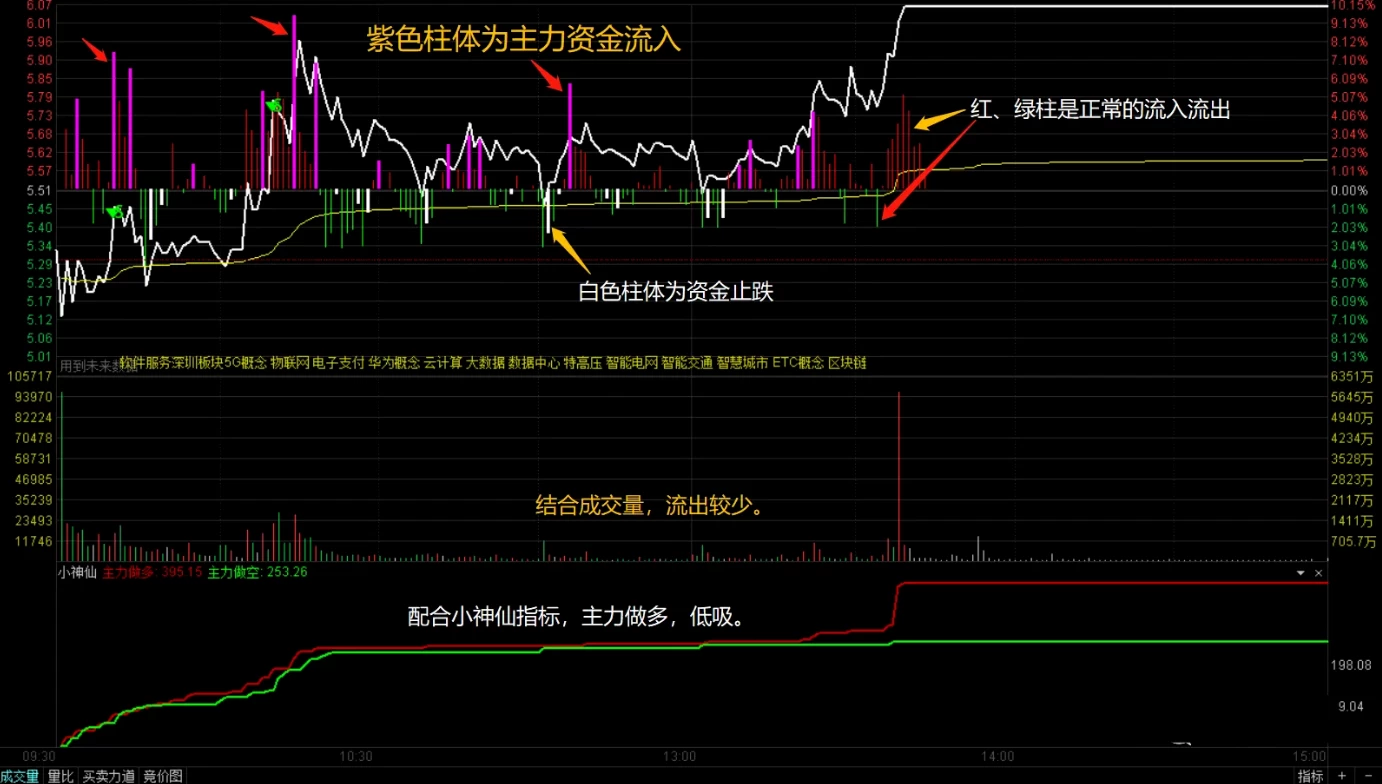 御龙量化主升浪系统十几个系列,上百个指标 全套通达信系统永久版 御龙量化主升浪系统十几个系列,上百个指标 全套通达信系统永久版